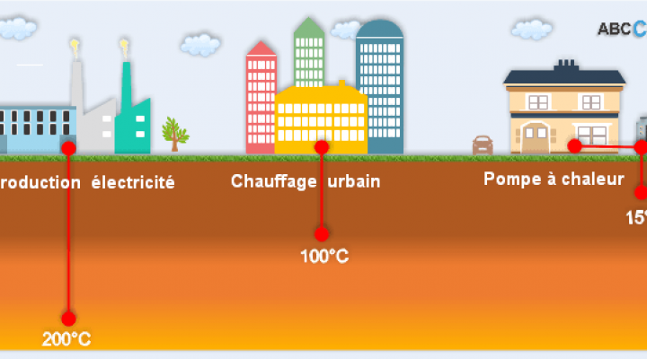 La géothermie sur le quartier de l’Arsenal- réunion publique du 10/02/2021